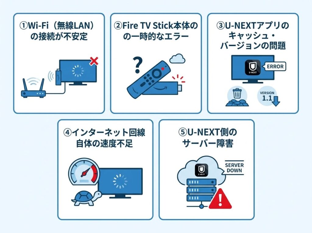 unext-fire-tv-stick-buffering-5-causes