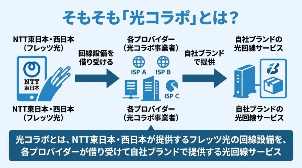 what-is-hikari-collabo