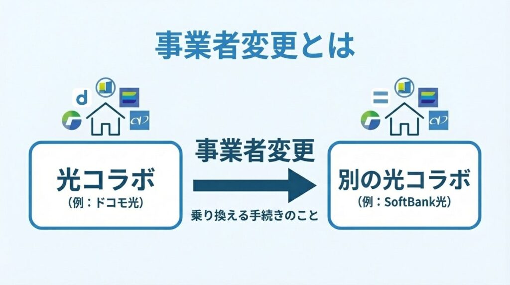 what-is-jigyosha-henko-collabo-to-collabo