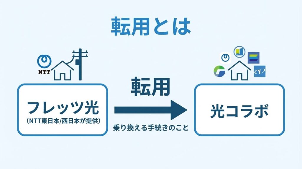 what-is-tenyo-flets-to-collabo