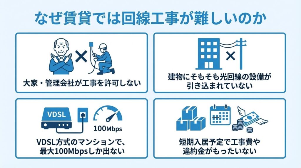 why-rental-fiber-construction-difficult