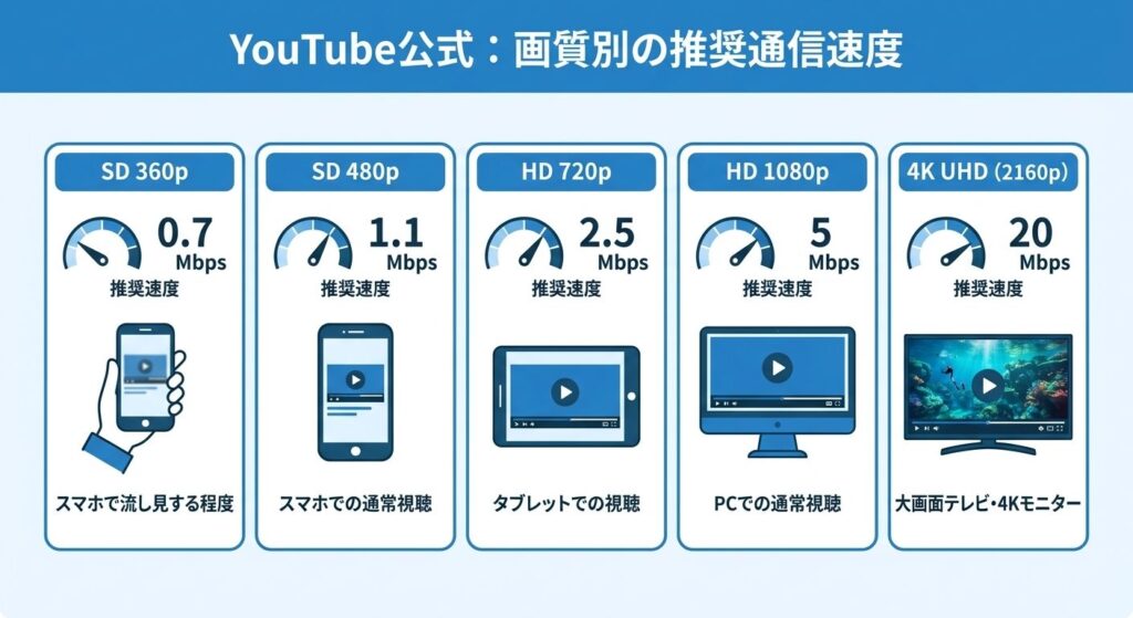 youtube-recommended-speed-by-quality