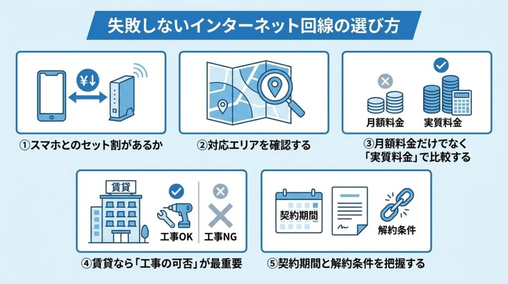 インターネット契約_失敗しない回線の選び方5つのポイント