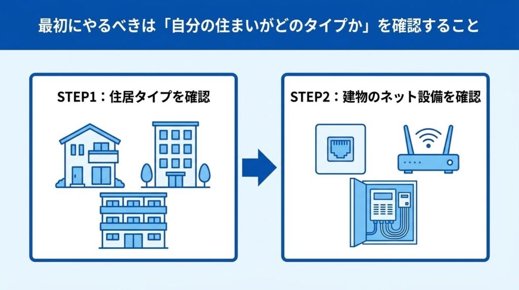 インターネット契約_最初にやるべき住居タイプとネット設備の確認