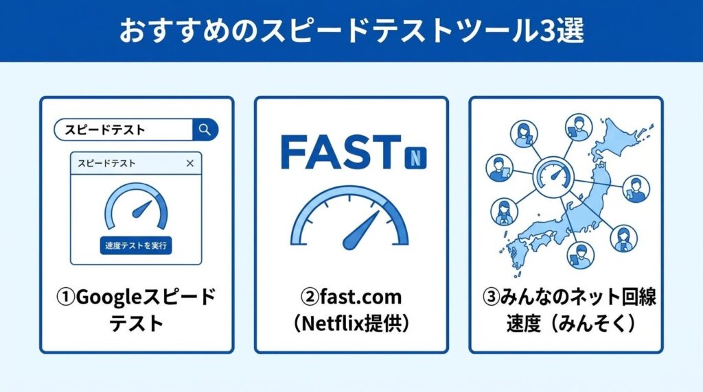 テレワーク_おすすめスピードテストツール3選