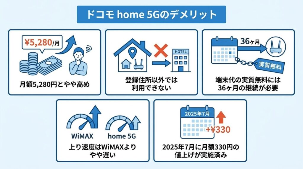 ドコモhome5G_5つのデメリット