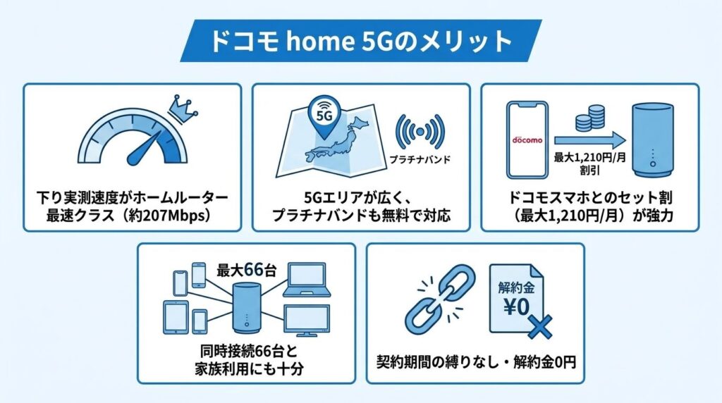 ドコモhome5G_5つのメリット