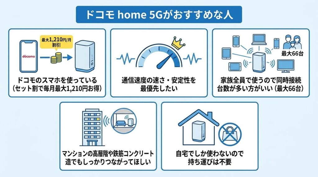 ドコモhome5G_おすすめな人の特徴
