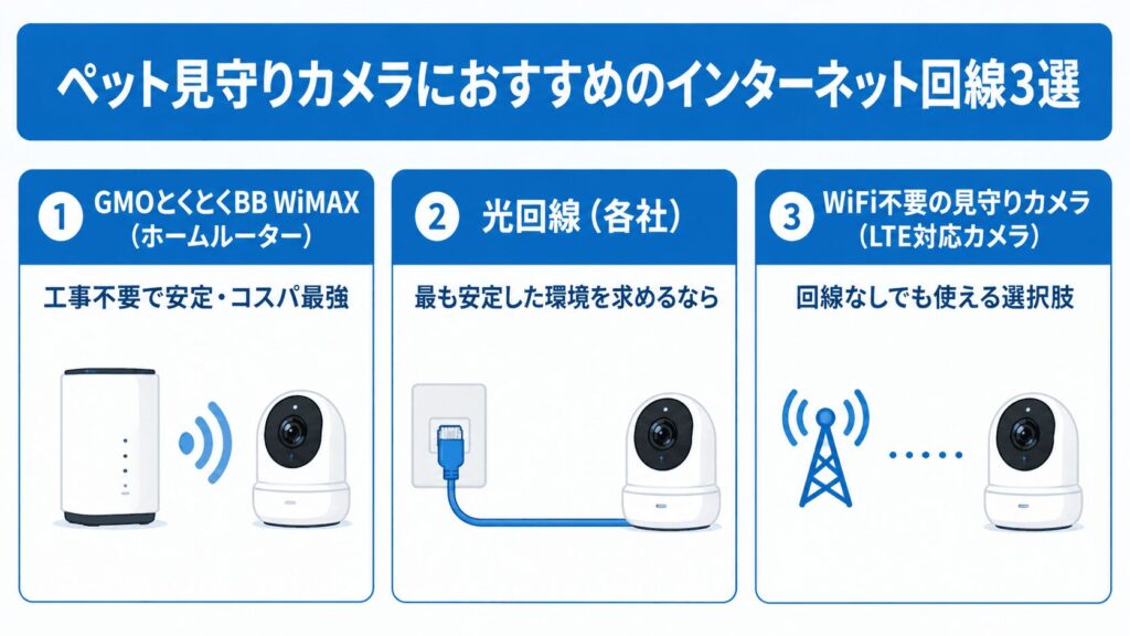 ペット見守りカメラ_おすすめのインターネット回線3選