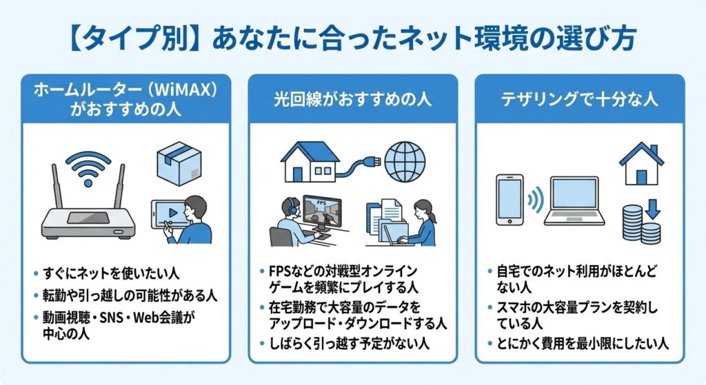 一人暮らし_タイプ別おすすめネット環境の選び方