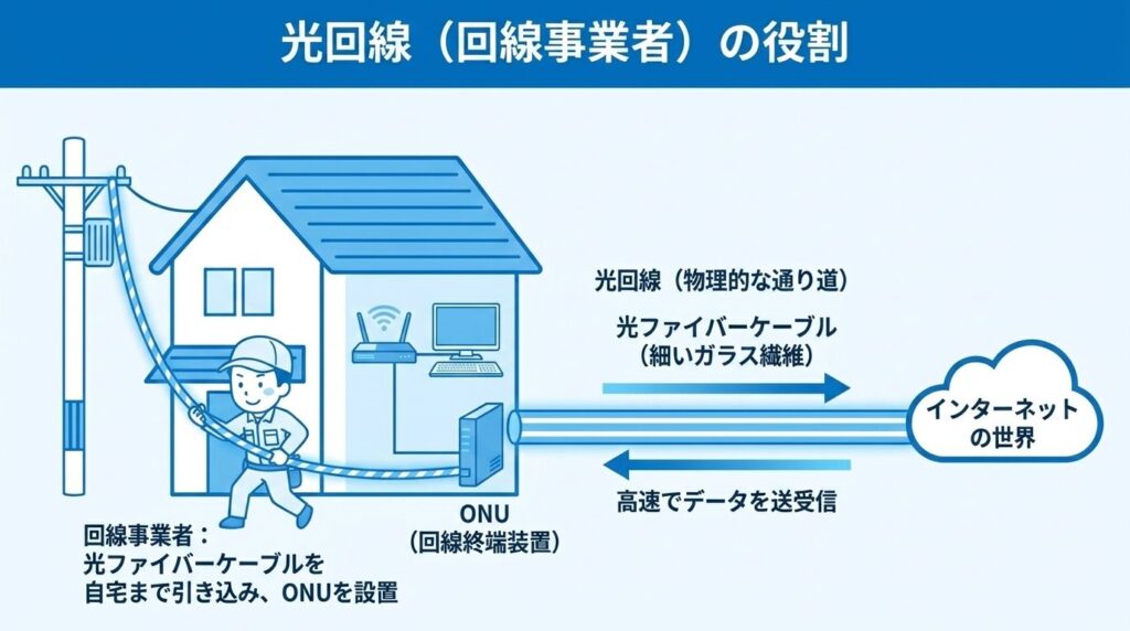 光回線_回線事業者の役割をわかりやすく解説