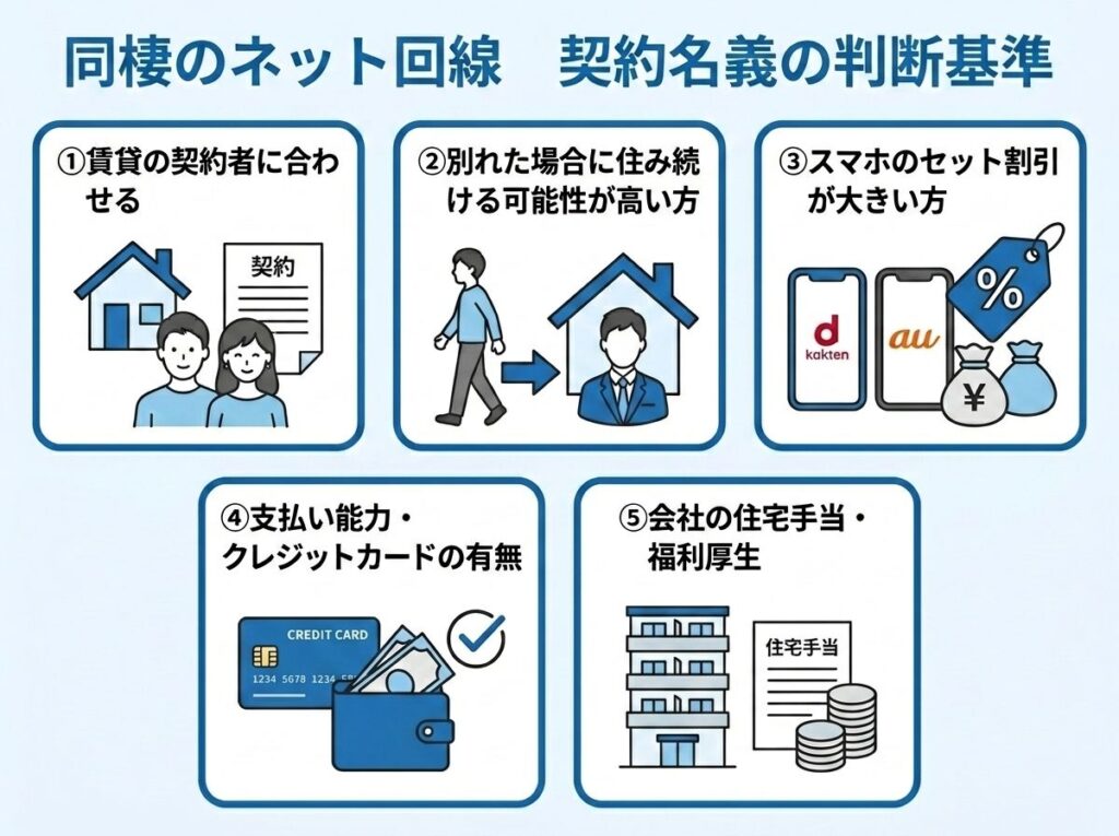 同棲_ネット回線の契約名義を決める5つの判断基準
