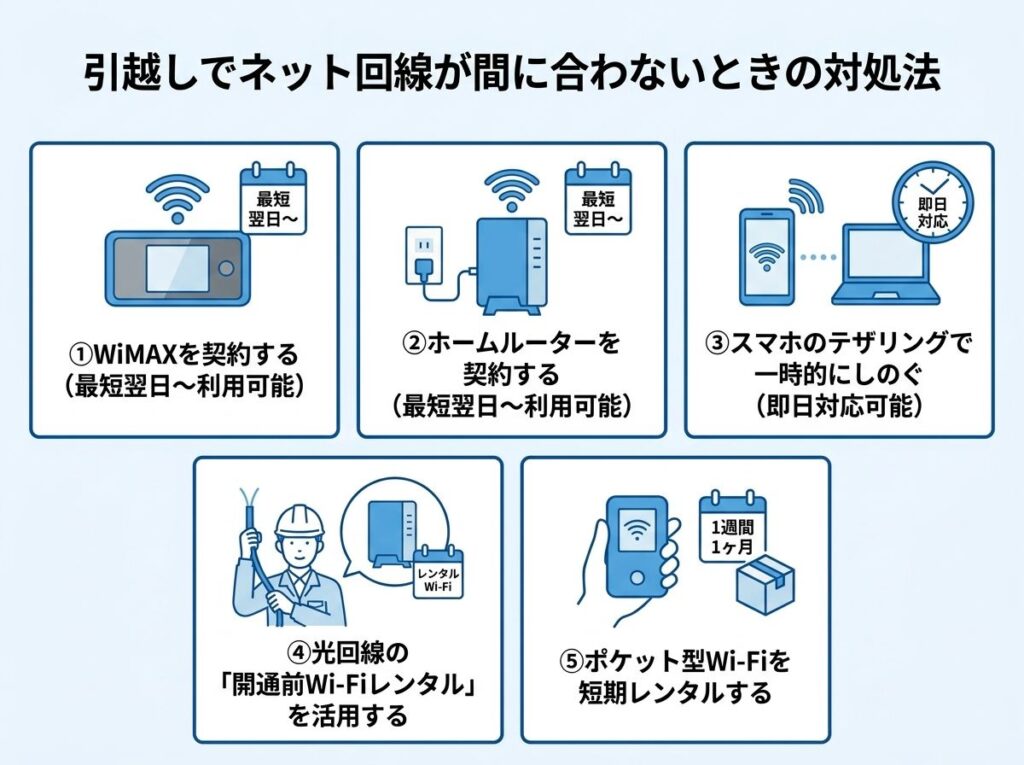引越し_ネット回線が間に合わないときの対処法5つ