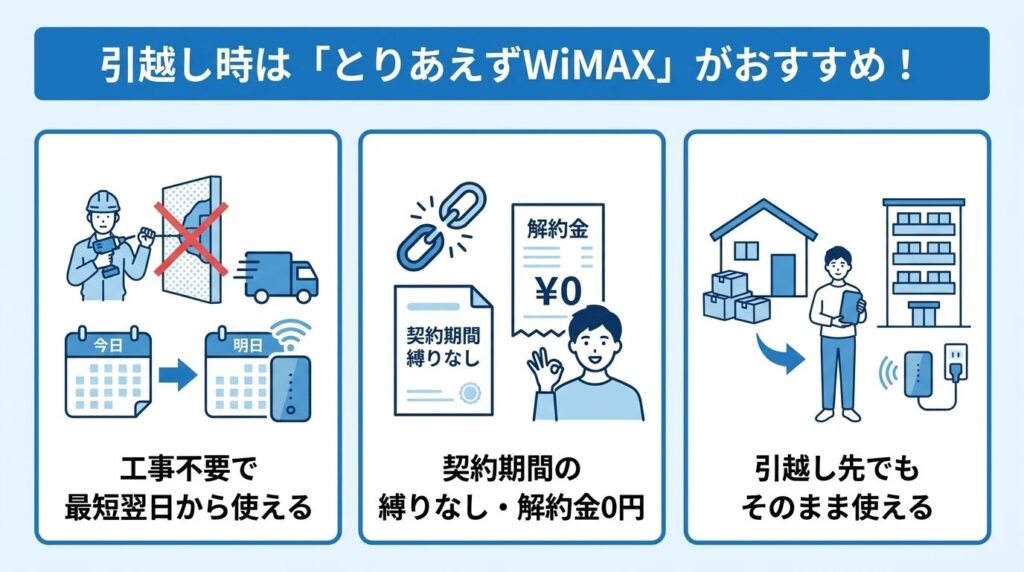 引越し時はとりあえずWiMAXがおすすめな理由
