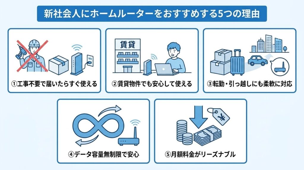 新社会人_ホームルーターをおすすめする5つの理由