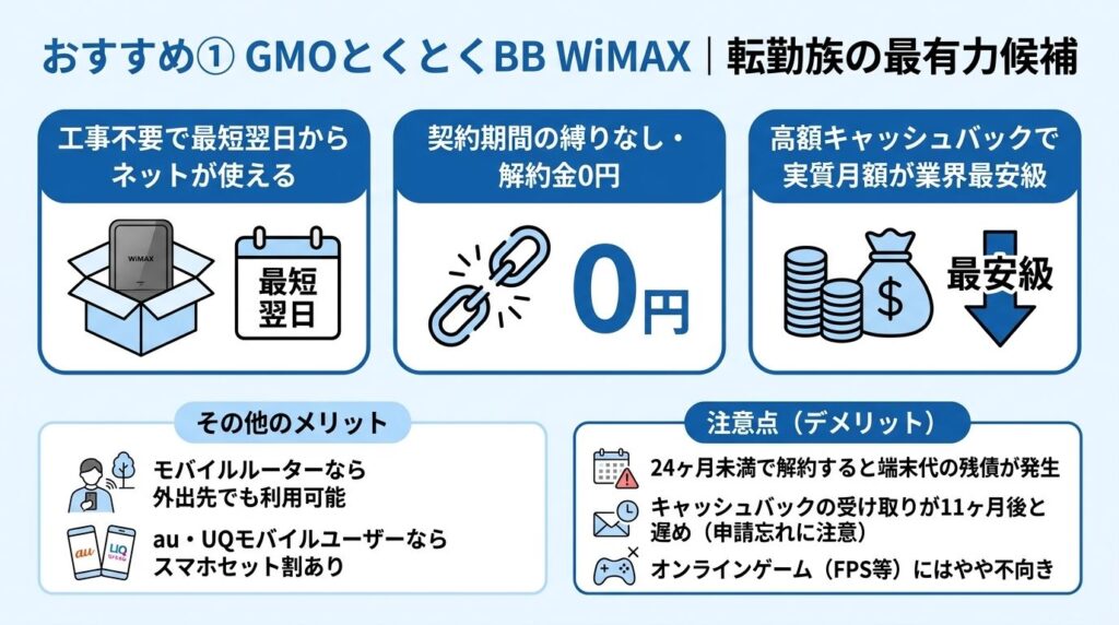 転勤族おすすめ①_GMOとくとくBB_WiMAXのメリットと注意点