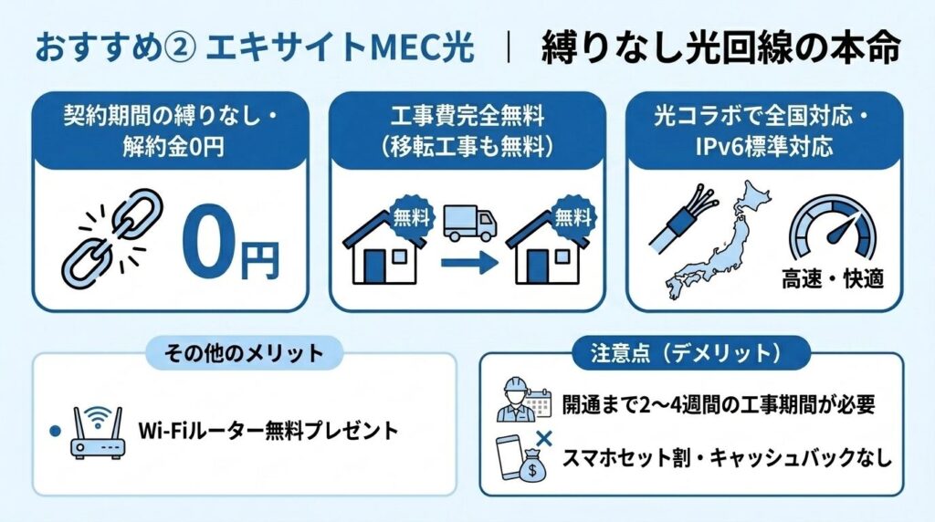 転勤族おすすめ②_エキサイトMEC光_縛りなし光回線の本命