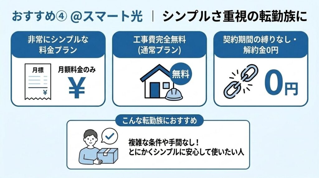 転勤族おすすめ④_@スマート光_シンプルさ重視の光回線