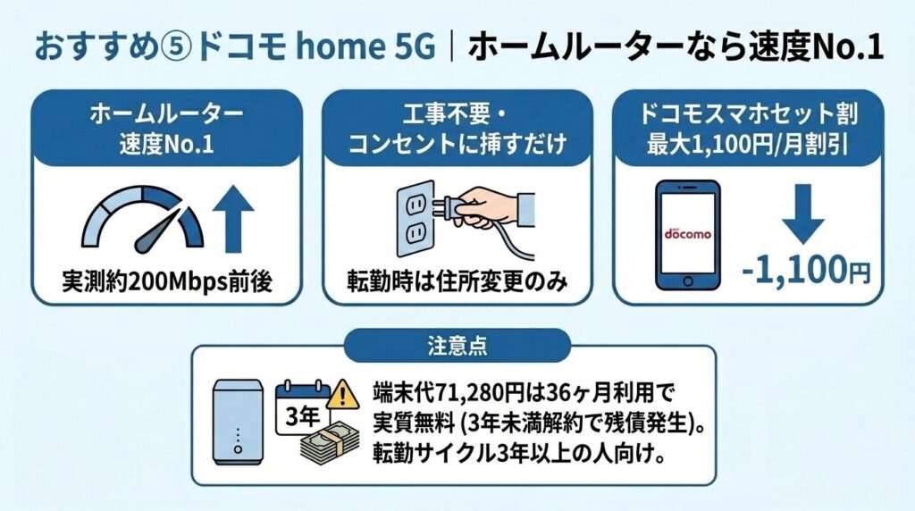 転勤族おすすめ⑤_ドコモhome5G_ホームルーター速度No1