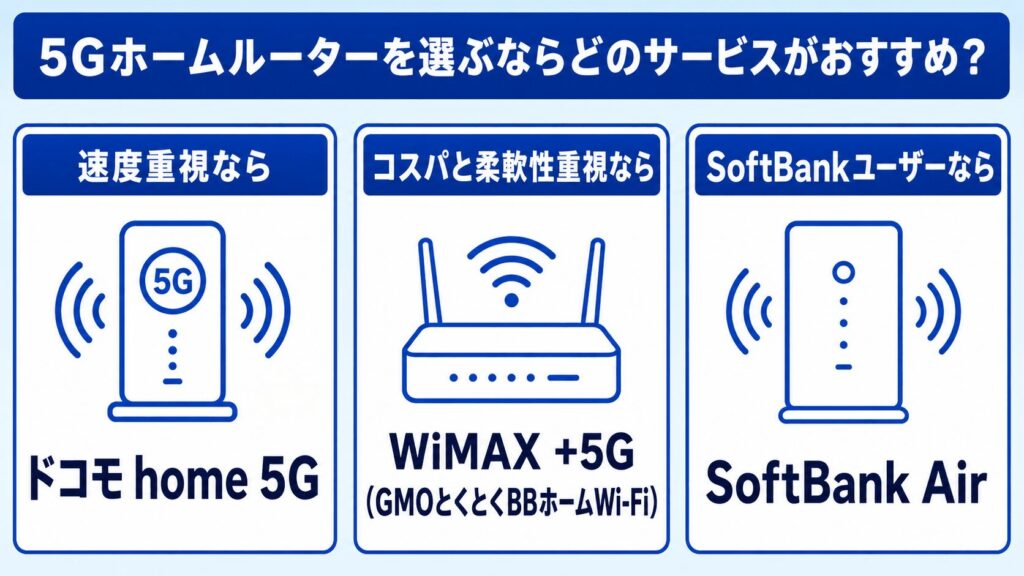 5Gホームルーター_おすすめサービス3社比較
