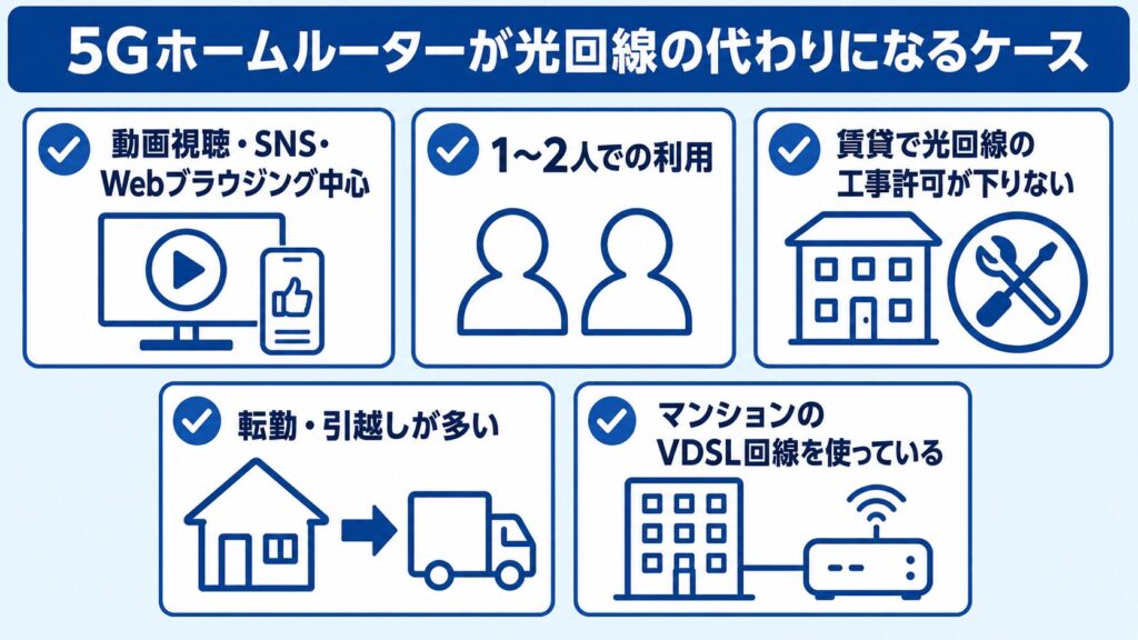 5Gホームルーター_光回線の代わりになるケース