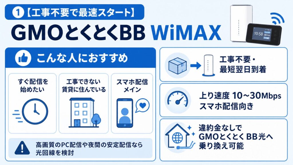 GMOとくとくBB-WiMAX-おすすめ回線