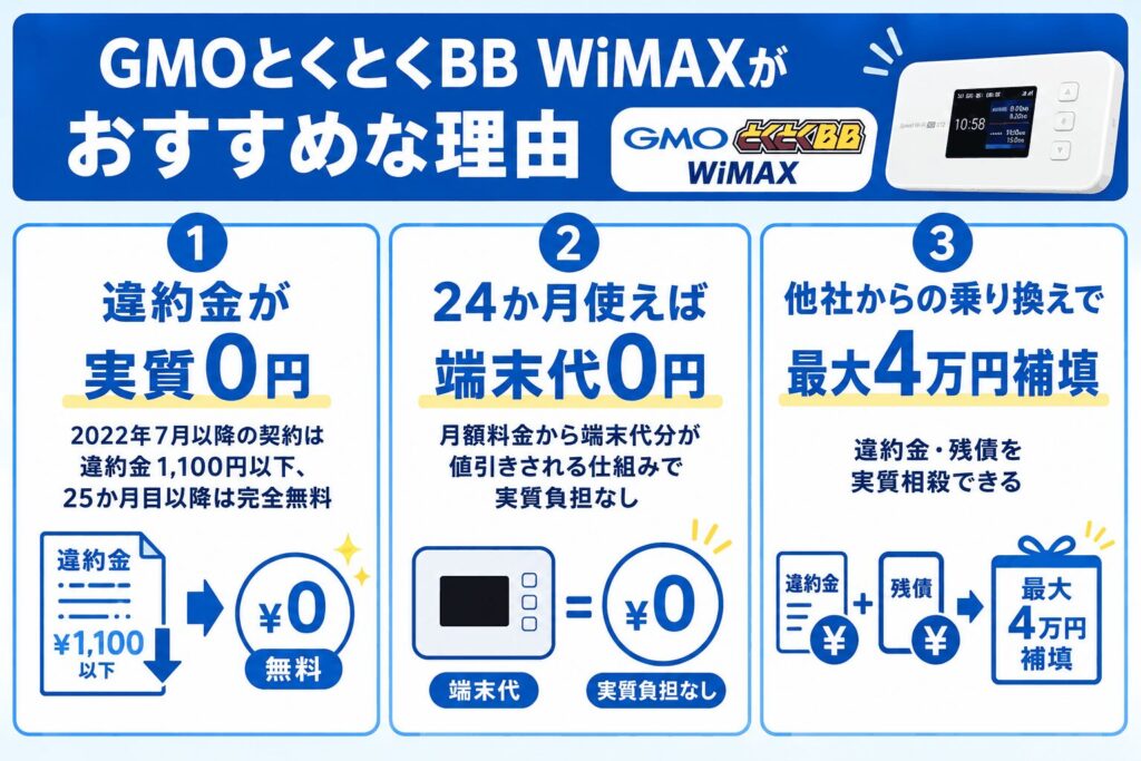 GMOとくとくBB_WiMAXがおすすめな理由