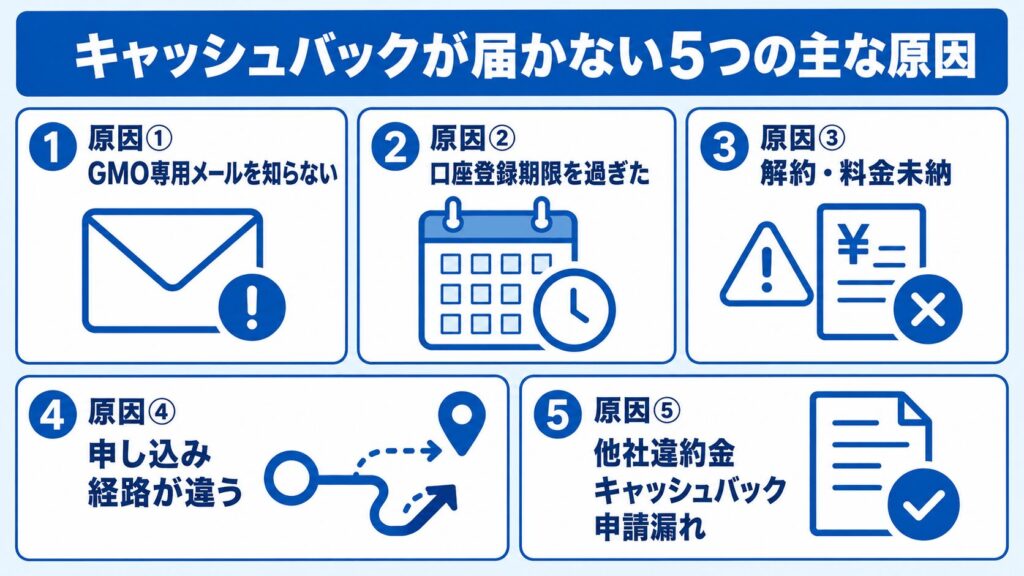 GMOとくとくBB_キャッシュバックが届かない5つの原因