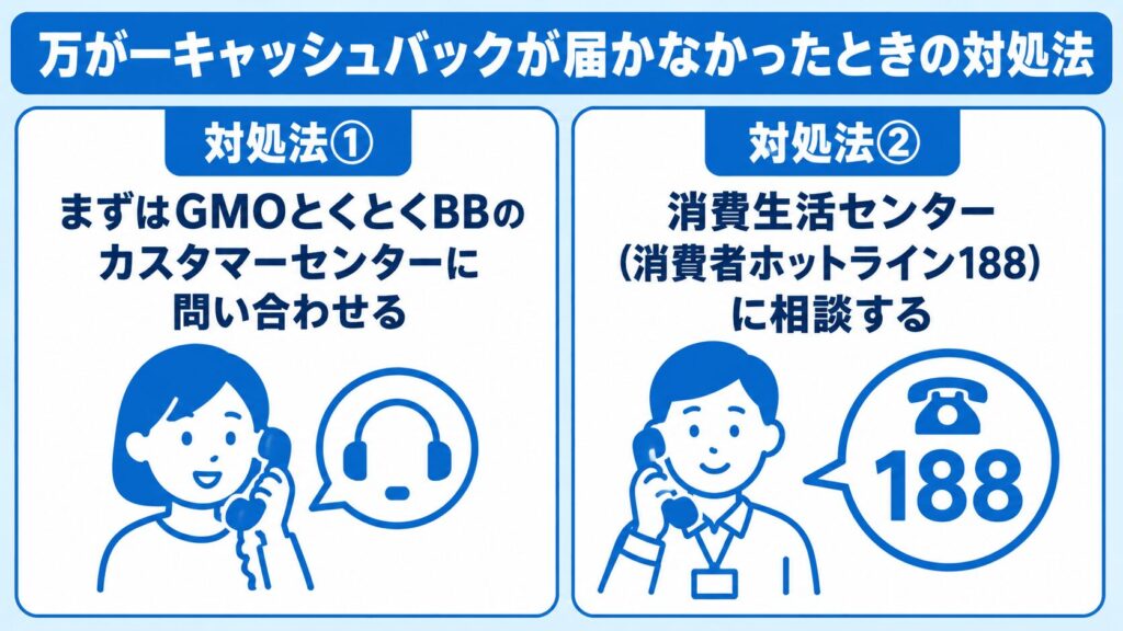 GMOとくとくBB_キャッシュバックが届かなかったときの対処法