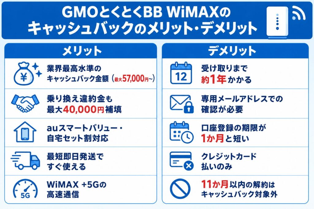 GMOとくとくBB_キャッシュバックのメリットとデメリット