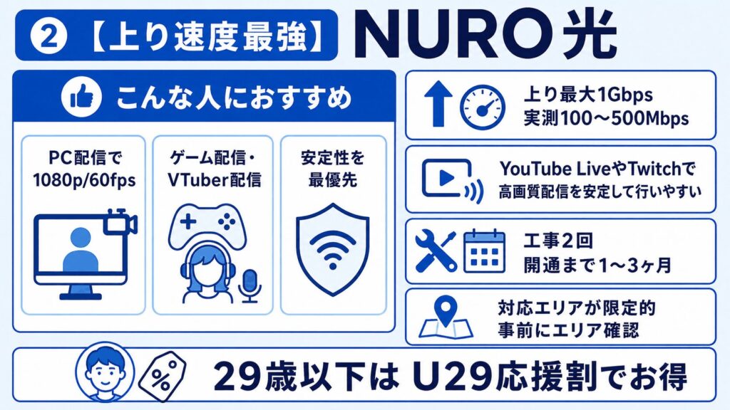 NURO光-上り速度最強-おすすめ回線