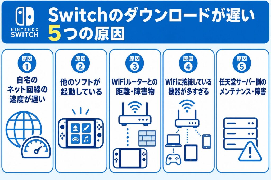 Switch_ダウンロードが遅い5つの原因