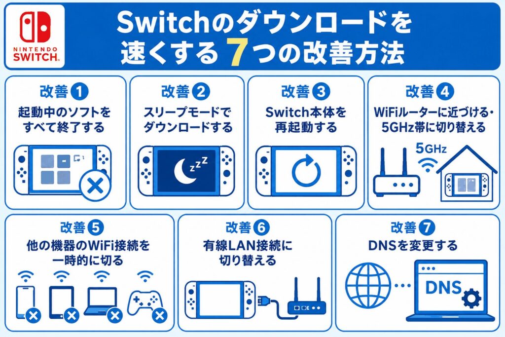Switch_ダウンロードを速くする7つの改善方法