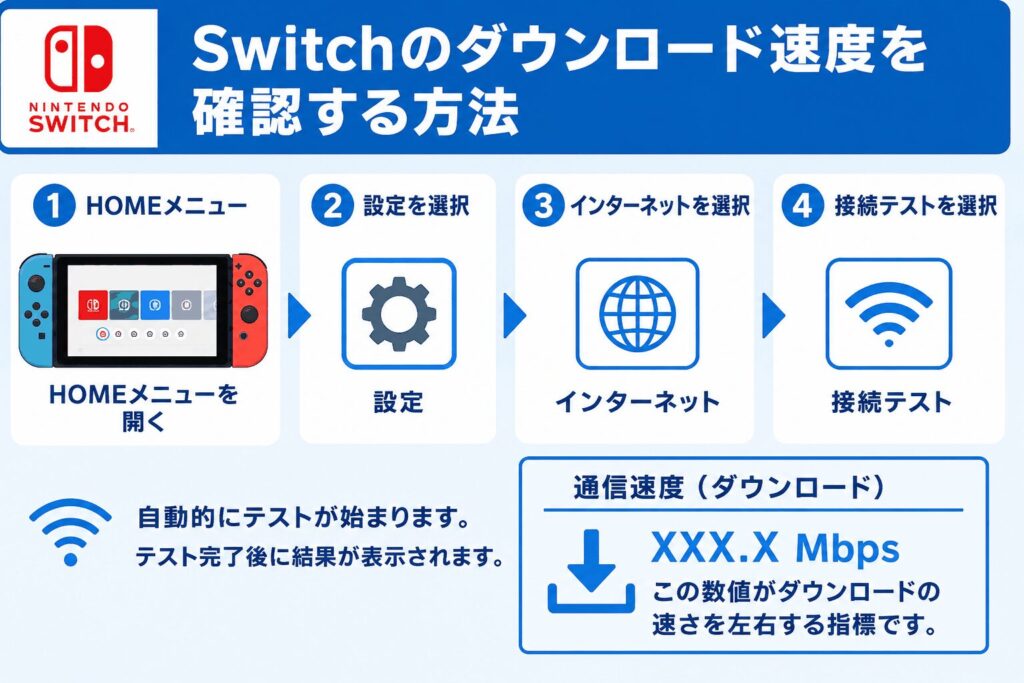 Switch_ダウンロード速度を確認する方法