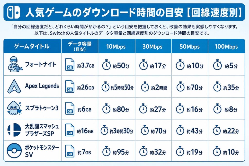 Switch_改善しても遅い場合の回線見直しポイント
