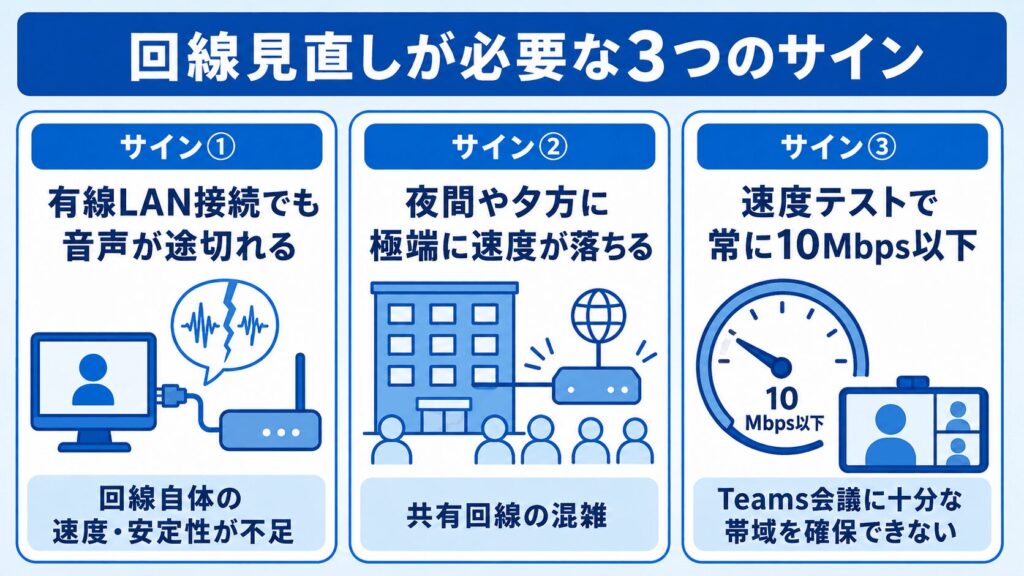 Teams_回線見直しが必要な3つのサイン