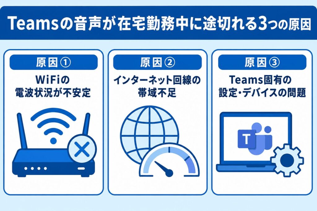 Teams_在宅勤務中に音声が途切れる3つの原因