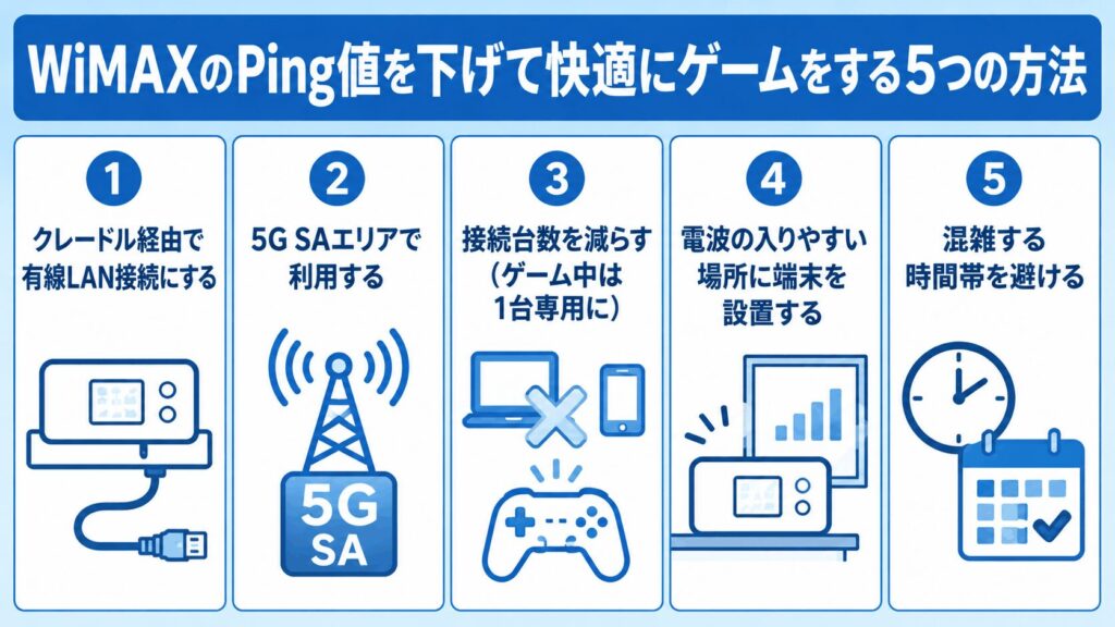 WiMAX_Ping値を下げて快適にゲームをする5つの方法