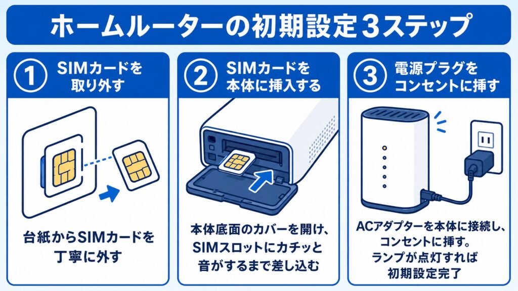 WiMAX_ホームルーターの初期設定3ステップ