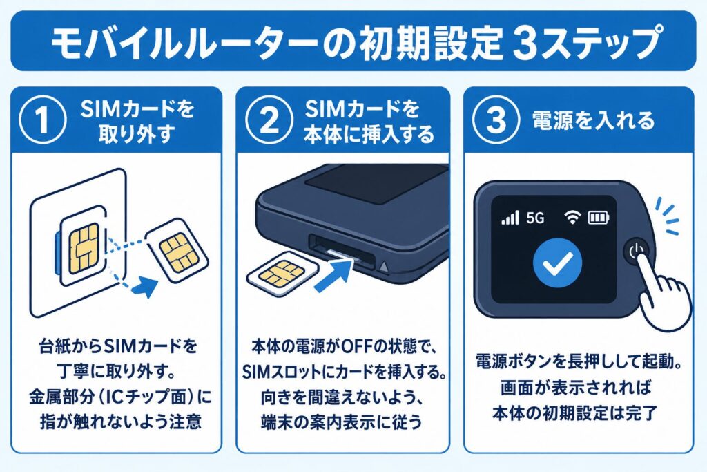 WiMAX_モバイルルーターの初期設定3ステップ
