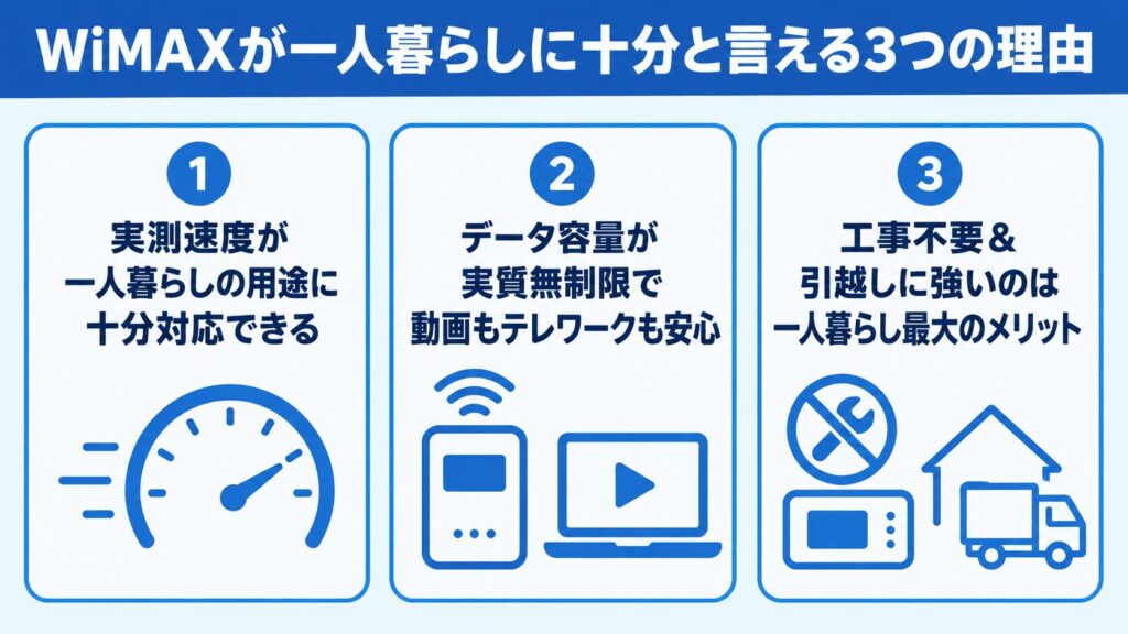 WiMAX_一人暮らしに十分と言える3つの理由