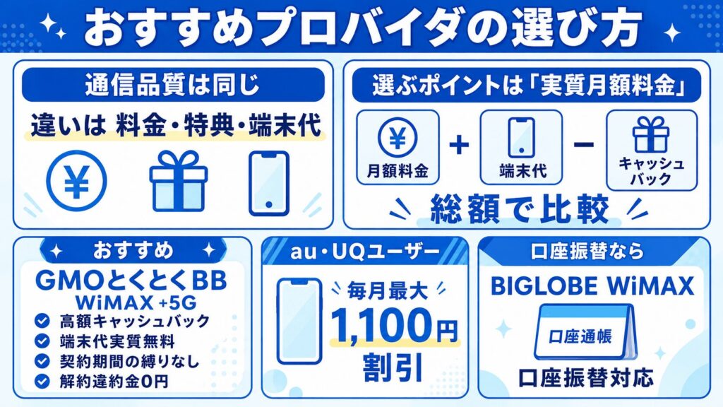 WiMAX_一人暮らし向けおすすめプロバイダの選び方
