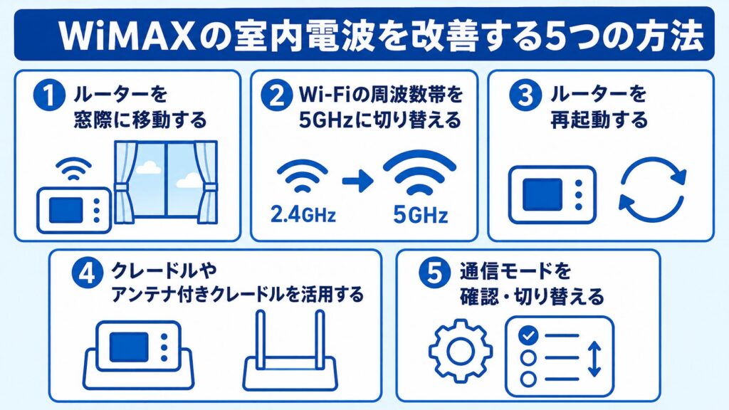 WiMAX_室内電波を改善する5つの方法