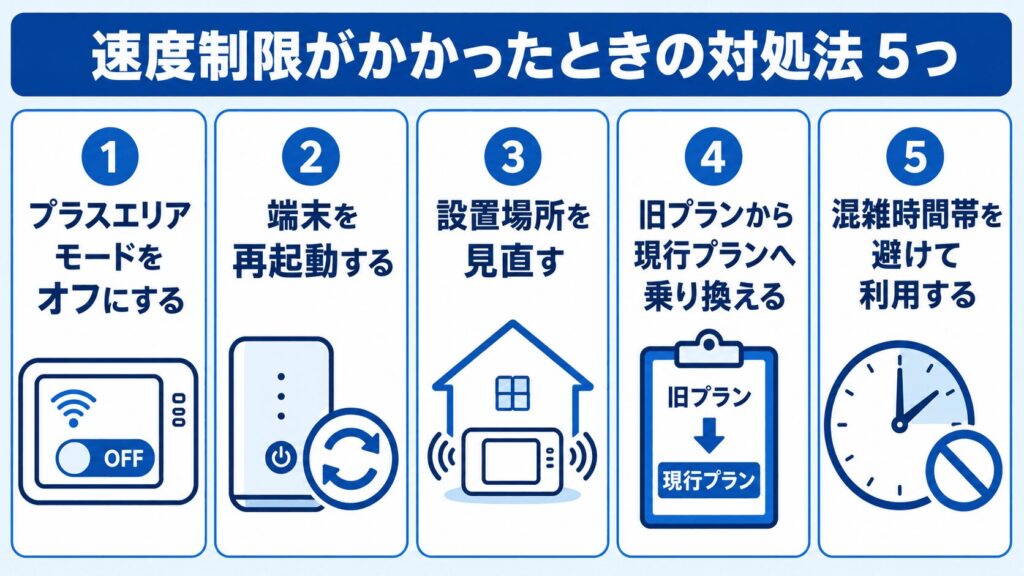 WiMAX_速度制限がかかったときの対処法5つ