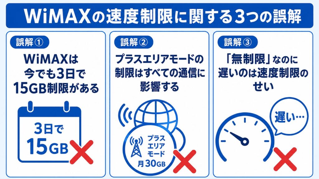 WiMAX_速度制限に関する3つの誤解