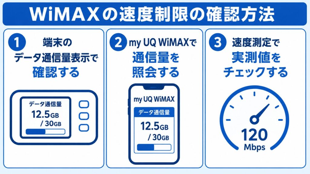 WiMAX_速度制限の確認方法3つ