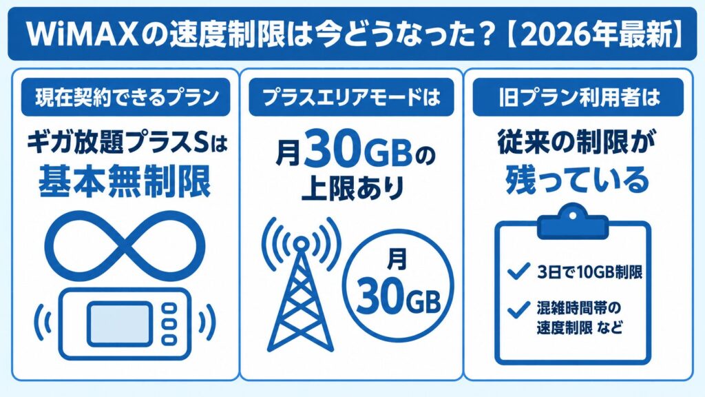 WiMAX_速度制限は今どうなった_2026年最新状況