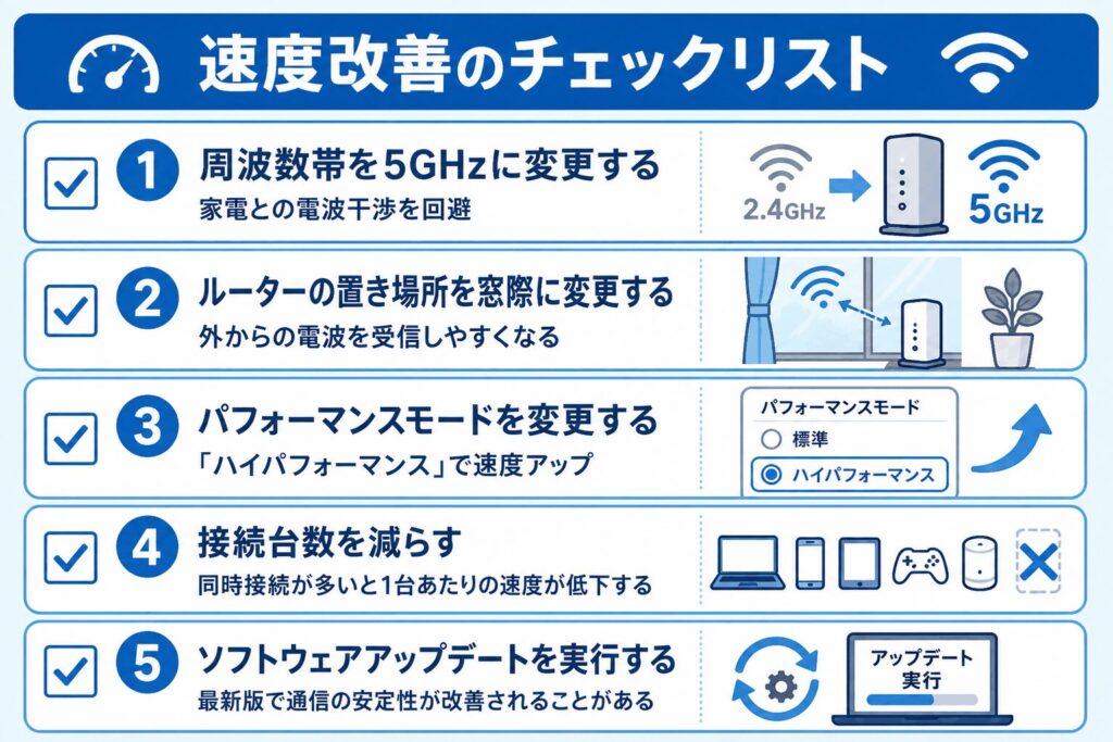 WiMAX_速度改善のチェックリスト5項目