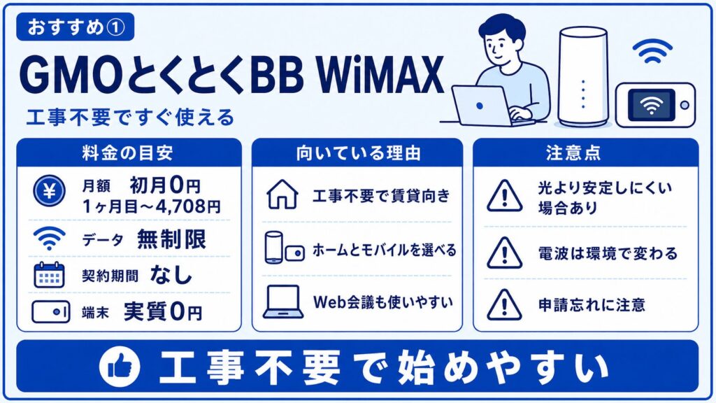 おすすめ①GMOとくとくBB-WiMAX-工事不要で始めやすい