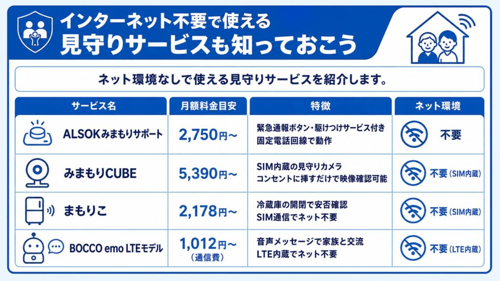 インターネット不要の見守りサービス比較表
